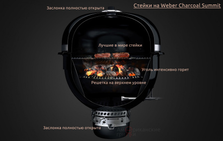 Угольный камадо-гриль Weber Summit® Kamado S6 Grill Center, 61 см