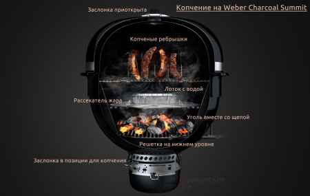 Угольный камадо-гриль Weber Summit® Kamado E6, 61 см